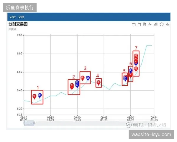 西安马拉松票务分销系统复盘，实时算法如何纠偏过往库存积压的顽疾？